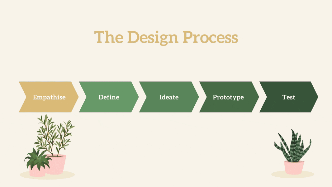 Www process. Process Design. Product Design process. Product Design process (процесс проектирования продукта). Product Design.